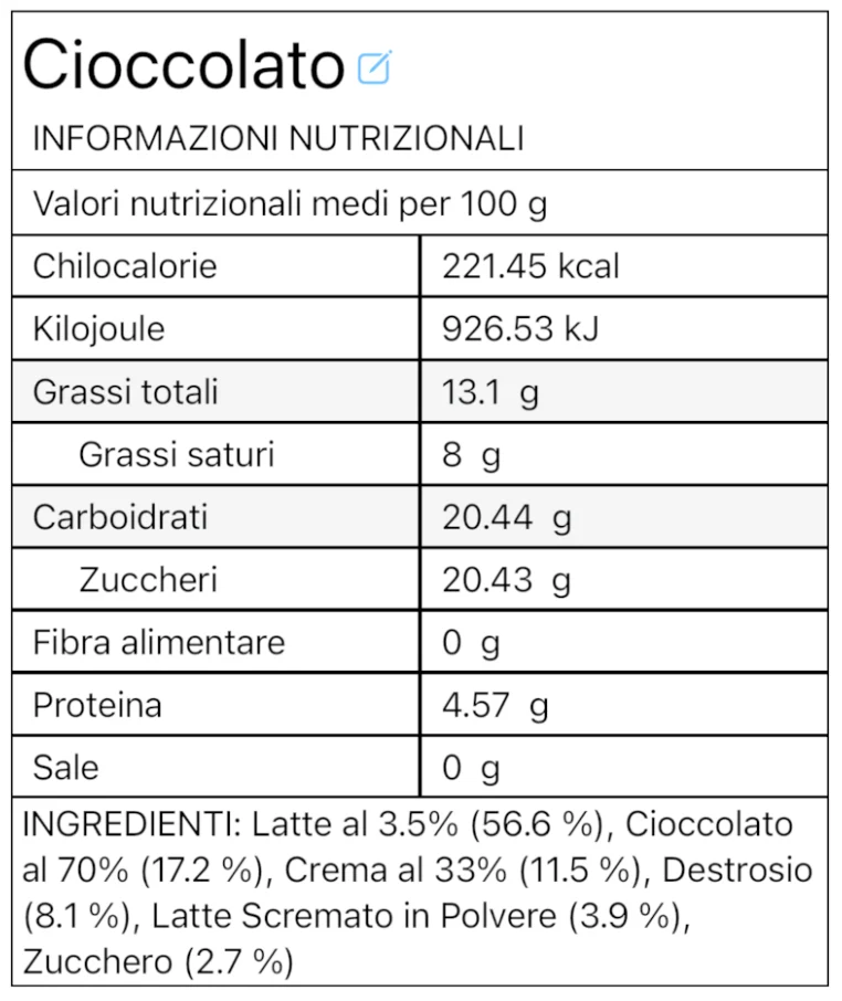 Etichette fatte in modo semplice
