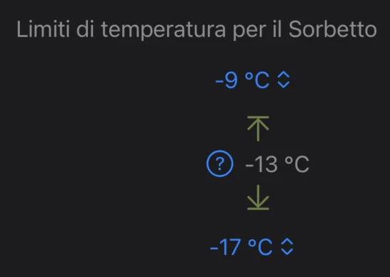 Le tue preferenze.